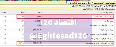 سکوت زاکانی در برابر ریخت‌وپاش‌های بانک شهر