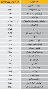 نبض بازار - ۱۴۰۴/۰۷/۱۷