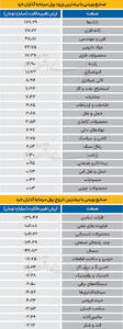 سردمداران ورود و خروج حقیقی‌ها - ۱۴۰۴/۰۷/۱۷