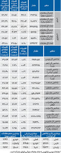 نبض شاخص - ۱۴۰۴/۰۷/۱۷