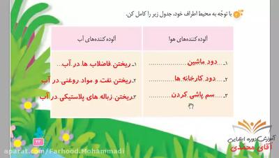 نگارش پایه سوم ابتدایی - درس ۳ آسمان آبی، طبیعت پاک صفحه ۲۳-۲۴ کلاس سوم دبستان
