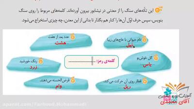 نگارش کلاس سوم دبستان - درس 11 نویسنده ی بزرگ صفحه 68-69-70 دوم دوره ابتدایی