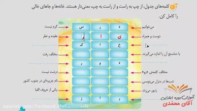نگارش کلاس سوم دبستان - درس ۱۰ یار مهربان صفحه 63-64 سوم دوره ابتدایی
