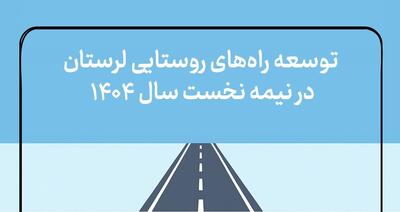 اینفوگرافیک؛ توسعه راه‌های روستایی لرستان در نیمه نخست امسال