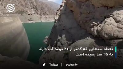 بارش صفر در ۲۱ استان!