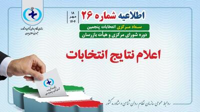 میگنا - اعلام نتایج انتخابات پنجمین دوره شورای مرکزی و هیأت بازرسان سال 1404