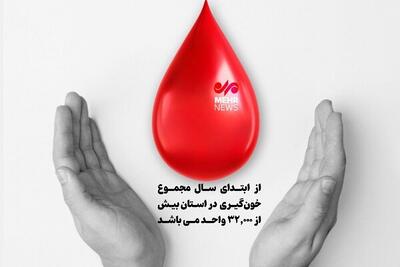 اینفوگرافیک؛ وضعیت اهدای خون در سیستان و بلوچستان - پارس فوتبال