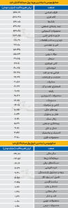 سردمداران ورود و خروج حقیقی‌ها - ۱۴۰۴/۰۷/۱۹