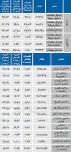 نبض شاخص - ۱۴۰۴/۰۷/۱۹