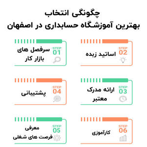 بهترین آموزشگاه حسابداری در اصفهان کجاست؟ ( آپدیت مهر 1404)
