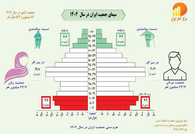 قوانین و شعارهایی که پیرمان کرد