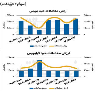 بازار سهام - ۱۴۰۴/۰۷/۱۹