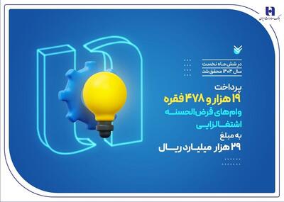 کارآفرینی ۱۹ هزار سرپرست خانوار با وام‌های قرض‌الحسنه بانک صادرات ایران | اقتصاد24