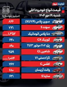 قیمت خودرو امروز ۱۹ مهر ۱۴۰۴ / بازدهی بازار خودرو در ۷ روز گذشته