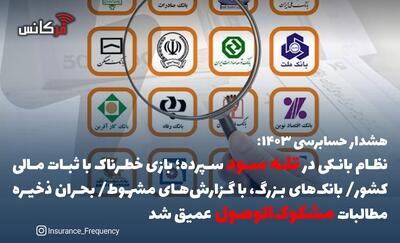 هشدار حسابرسی ۱۴۰۳: نظام بانکی در تله سود سپرده؛ بازی خطرناک با ثبات مالی کشور/ بانک‌های بزرگ، با گزارش‌های مشروط/ بحران ذخیره مطالبات مشکوک‌الوصول عمیق شد