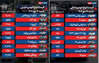 قیمت خودرو امروز 19 مهر 1404 / بازدهی بازار خودرو در 7 روز گذشته