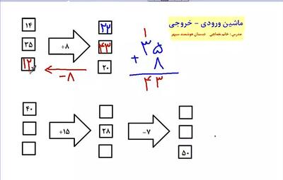ماشین ورودی - خروجی ریاضی کلاس سوم - خانم نغماچی