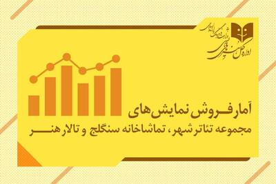 سحر دولتشاهی، علی شادمان و... ۲ میلیارد و نیمی شدند
