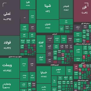 شاخص کل سهام در بازار امروز 19 مهرماه