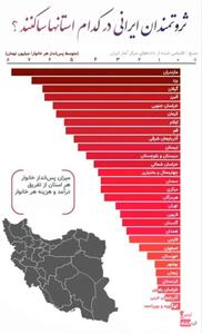 کدام استان‌ها بیشترین پس‌انداز خانوار را دارند؟