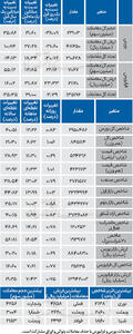 نبض شاخص - ۱۴۰۴/۰۷/۲۰
