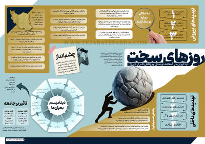 ایران در آستانه دو سال پرچالش