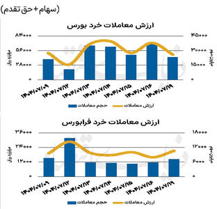 بازار سهام - ۱۴۰۴/۰۷/۲۰