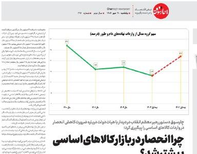 چرا انحصار در بازار کالاهای اساسی بیشتر شد؟