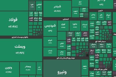 بورس به ۳ میلیون برگشت