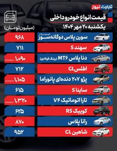 قیمت خودرو امروز ۲۰ مهر ۱۴۰۴ / فرمان بازار خودرو به سمت کاهش قیمت چرخید؟