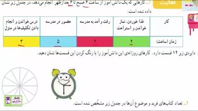 آموزش ریاضی کلاس سوم قسمت 126