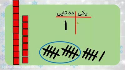 آموزش ریاضی کلاس اول دبستان معرفی اعداد