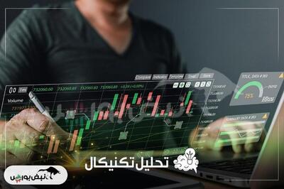 تحلیل صندوق اهرمی موج | بررسی رشد قیمتی و وضعیت تکنیکال