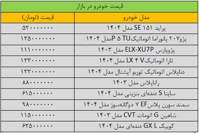 آخرین قیمت سمند، پراید، شاهین، پژو و کوییک + جدول