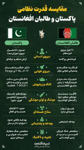 مقایسه قدرت نظامی پاکستان و طالبان افغانستان