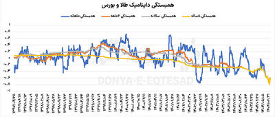 زوج جذاب پرتفوهای بورسی