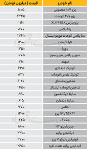 نبض بازار - ۱۴۰۴/۰۷/۲۱