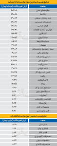 سردمداران ورود و خروج حقیقی‌ها - ۱۴۰۴/۰۷/۲۱
