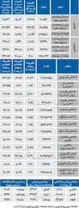 نبض شاخص - ۱۴۰۴/۰۷/۲۱