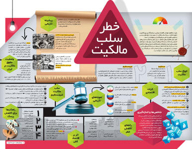 خطر سلب مالکیت
