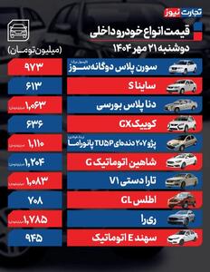 قیمت خودرو امروز ۲۱ مهر ۱۴۰۴ / بازار خودرو در آستانه تثبیت قیمت‌ها قرار گرفت؟