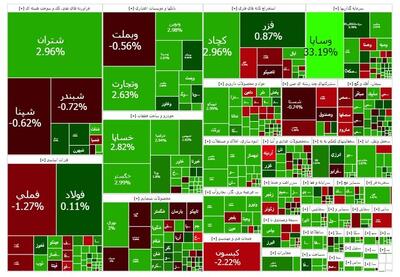 شاخص کل بورس اوراق بهادار تهران ۲۱ مهر ۱۴۰۴