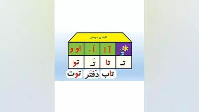 آموزش فارسی کلاس اول / جدول ترکیب نشانه ت