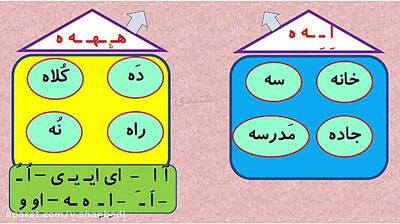 آموزش فارسی کلاس اول دبستان تشخیص نشانه هـ از اِ / تشخیص نشانه ها
