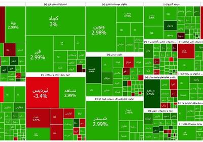تثبیت شاخص بورس بالای ۳ میلیون واحد