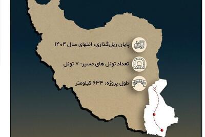اینفوگرافیک؛ مختصات کریدور ریلی چابهار - زاهدان - پارس فوتبال