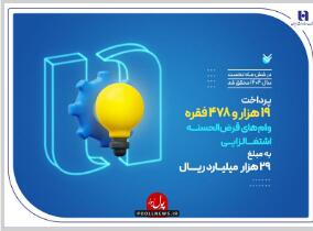 تسهیلات کارآفرینی بانک صادرات برای 19 هزار خانوار