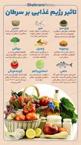 اینفوگرافی| تاثیر رژیم غذایی بر سرطان