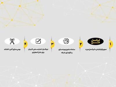 ایرانسل برای چهار محصول کلیدی، گواهی دانش‌بنیان دریافت کرد