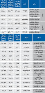 نبض شاخص - ۱۴۰۴/۰۷/۲۲